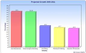 State Of Search Strong Sem Industry Growth Projected In