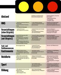 It's a traffic light system that was rolled out by the government indicating infection risks in all austrian. Corona Ampel Die Farben Und Massnahmen Im Uberblick