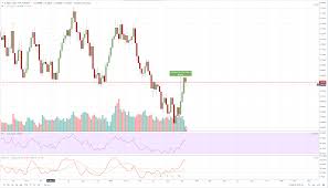 New Zealand Dollar Technical Analysis Nzd Usd Looking To