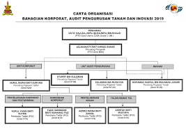 What does penolong pengarah mean in english? Air Selangor Carta Organisasi Soalan Mudah 4