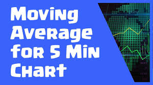 Best Moving Average For 5 Min Chart Forex 5 Min Chart