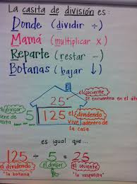 Anchor Chart To Teach Long Division In Spanish Spanish