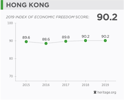 Hong Kong Economy Population Facts Gdp Business Trade