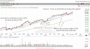 Technical Analysis Lessons From Atvis Stock Chart