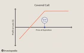 Covered Call Definition