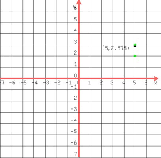 Solution Complete A T Chart And Graph 4x 3 8y