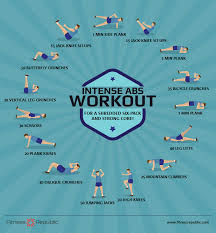 intense abs workout visual ly