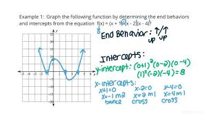 graph a polynomial function