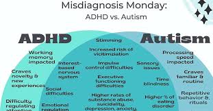 misdiagnosis monday autism venn