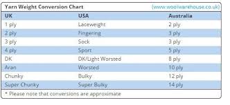 Yarn Weight Conversion Chart Uk Us Australia Beginners
