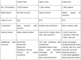 sport clips vs supercuts