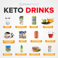 Image result for custom keto diet