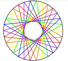 how to create concentric circles