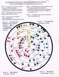 Transparent Color Wheel In 2019 Watercolor Color Mixing