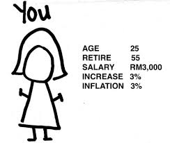 How To Calculate Your Economic Net Worth Im Funemployed