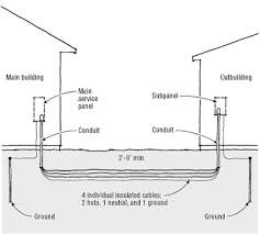 Supplying Power To An Outbuilding Jlc