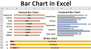 Bar Chart In Excel Step By Step Tutorial To To Create