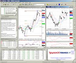 Forex Analysis Software Mac Ensign Charting Software 6