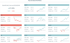 How To Make Performance Indicator Titles In Tableau