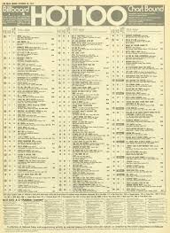 This Week In America Billboard Hot 100 10 1973