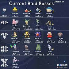 New Raid Boss List (October 2018) - Pokémon GO Hub