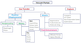 The Fundamentals Of Vacuum Science Vacuum Science World