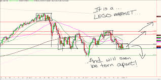 What Is A Lego Stock Market The Crosshairs Trader