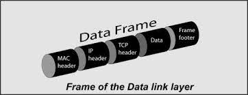 data link layer an overview