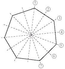 Unit 15 Section 3 Symmetry