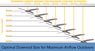maximum airflow using outdoor ceiling fans
