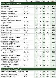 Mcdonalds Calories Chart Fresh Mcdonalds Calories Chart 69