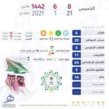 في اليوم السعودية الهجري تاريخ اليوم