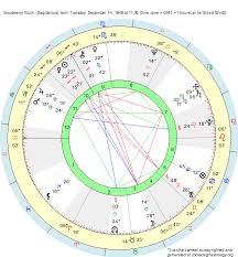 Birth Chart Boudewijn Büch Sagittarius Zodiac Sign Astrology