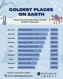 top 10 coldest places on earth
