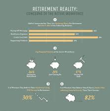 Retirement Habits How Americans Spend Their Retirement American