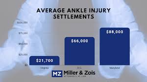 ankle fracture settlement payouts