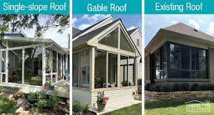 The Most Common Types Of Sunroom Roofs