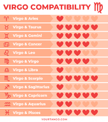 virgo compatibility love