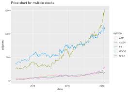 How To Calculate Stock Returns In R Coding Finance