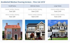 Residential Window Cleaning Miracle Window Cleaning