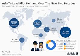 Chart Asia To Lead Pilot Demand Over The Next Two Decades