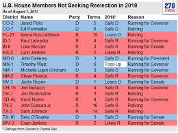 updated list of house retirements
