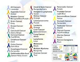 Brain Cancer Ribbon Color Ynhehhb Methodical Brain Cancer