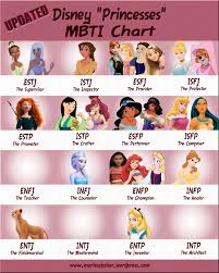 Updated Disney Princesses Mbti Chart Like An Anchor