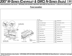 Isuzu npr is bigger then isuzu nkr, they are more expensive. Gmc W4500 Fuse Box Diagram Go Wiring Diagrams Related