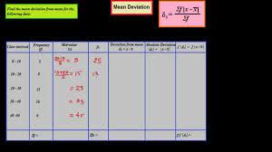 mean deviation from mean of grouped