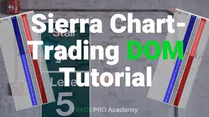 Sierra Chart How To Use The Trading Dom