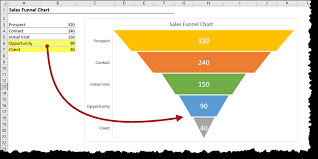 s funnel chart in excel