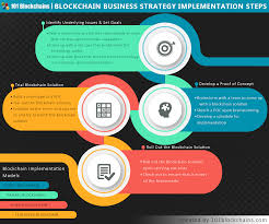 The data is stored across all the blocks in the network, consequently there is no single proprietor or focal vault controlling it. Ultimate Blockchain Business Strategy Guide