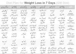 Diet Chart Plan For Weight Loss In One Week Best Diet Plan